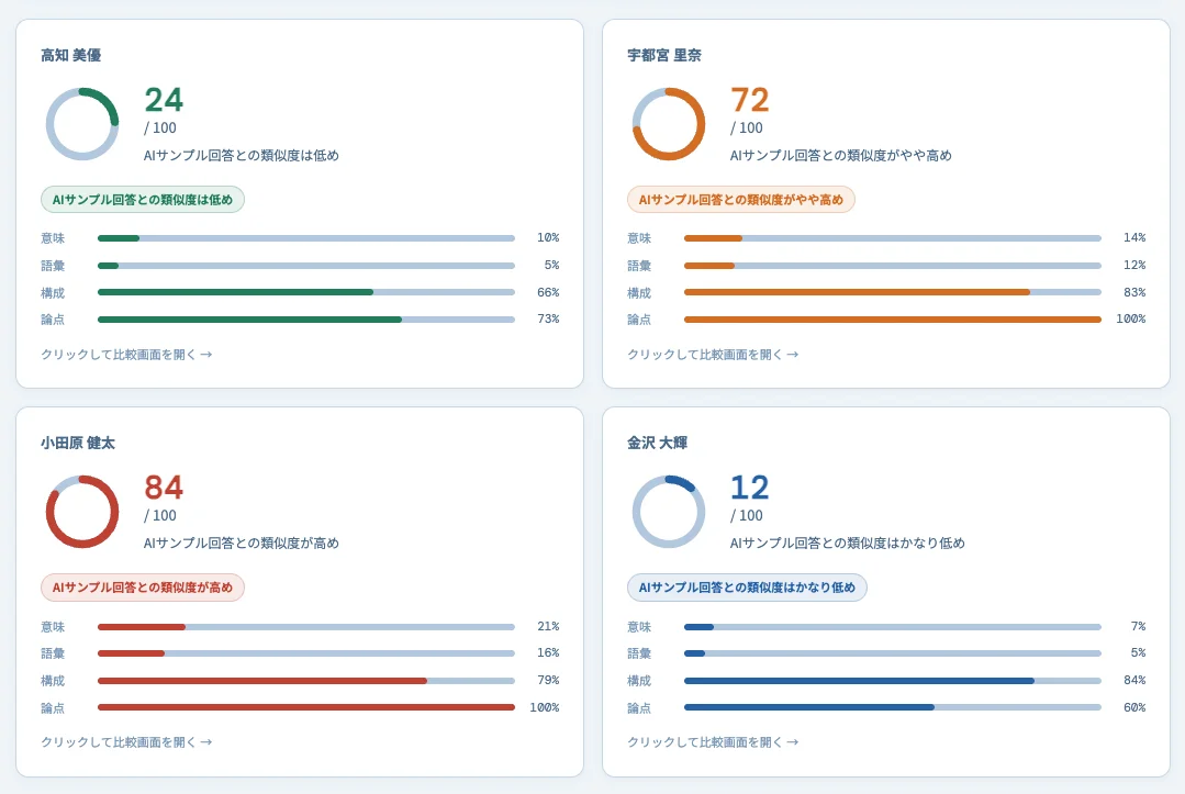 判定結果。回答ごとに4つの観点の類似度が表示される